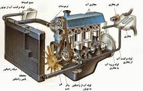 موتور های انتقال داخلی